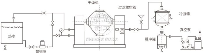 双锥回转真空干燥机安装示范